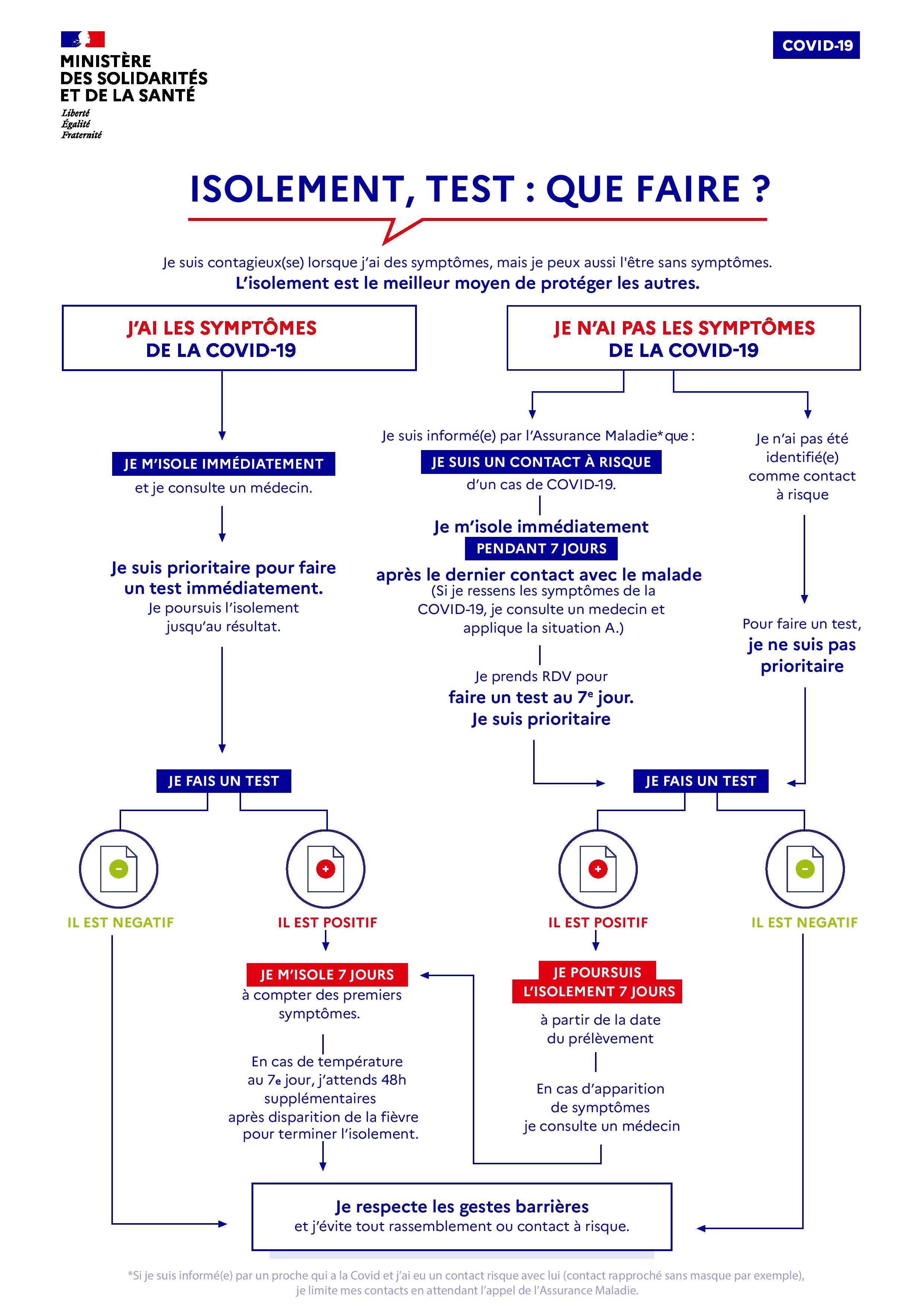 Recommandations coronavirus