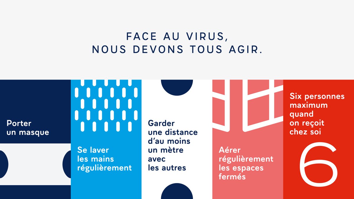 Recommandations coronavirus